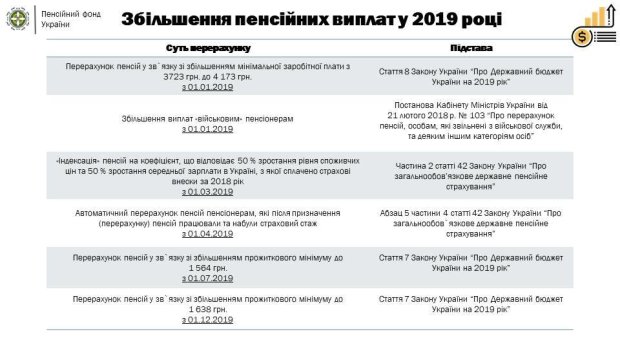 пенсии украина