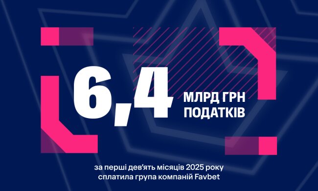 FAVBET заплатила 6,4 млрд грн налогов за девять месяцев 2025 года
