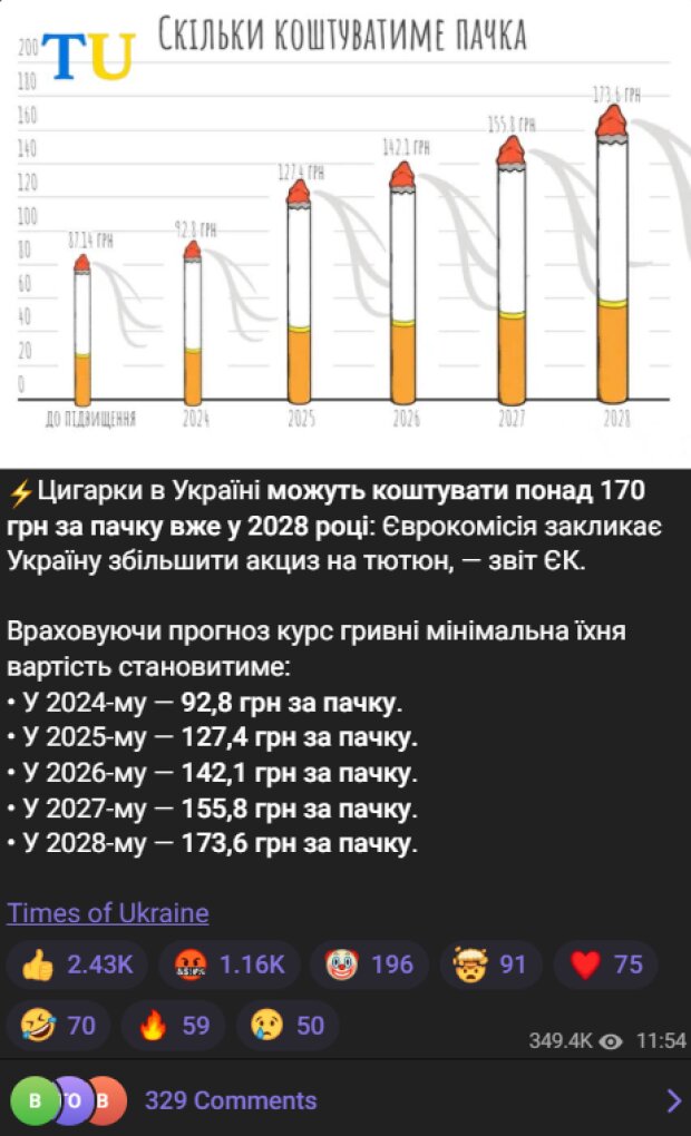 Скрін публікації