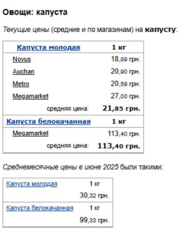 Цены на капусту