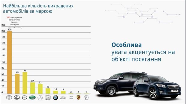 угоны авто в Украине