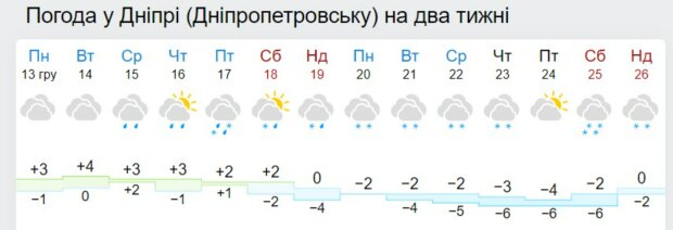 Погода в Дніпрі на 2 тижні