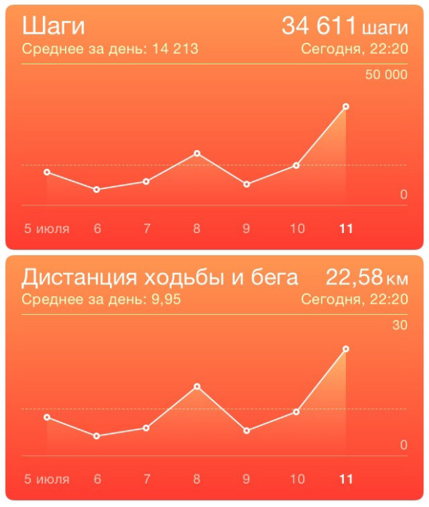 iPhone 5S в Карпатах. Опыт похода в горы со смартфоном Apple-2