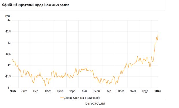 Обновленный курс валют