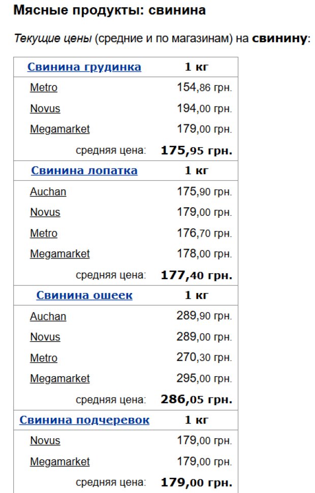 Цены на мясо (Минфин)