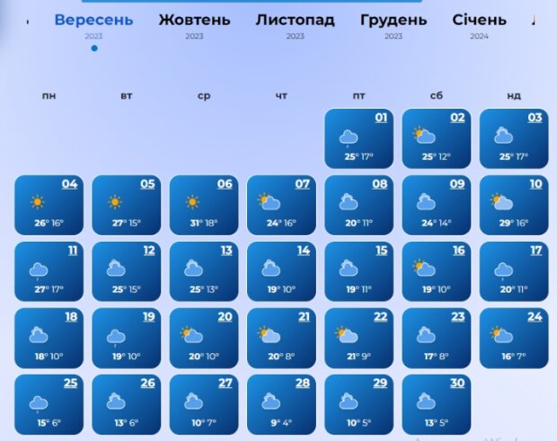 Погода в Україні на вересень