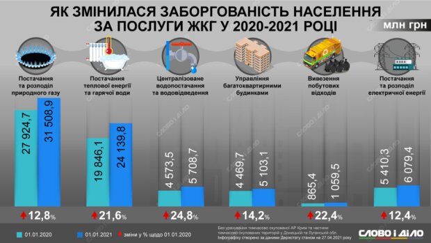 Инфографика. Фото: slovoidilo.ua
