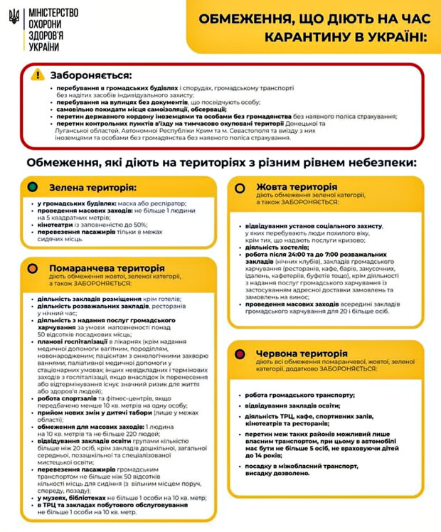 Ограничения "адаптивного" карантина. Фото: moz.gov.ua