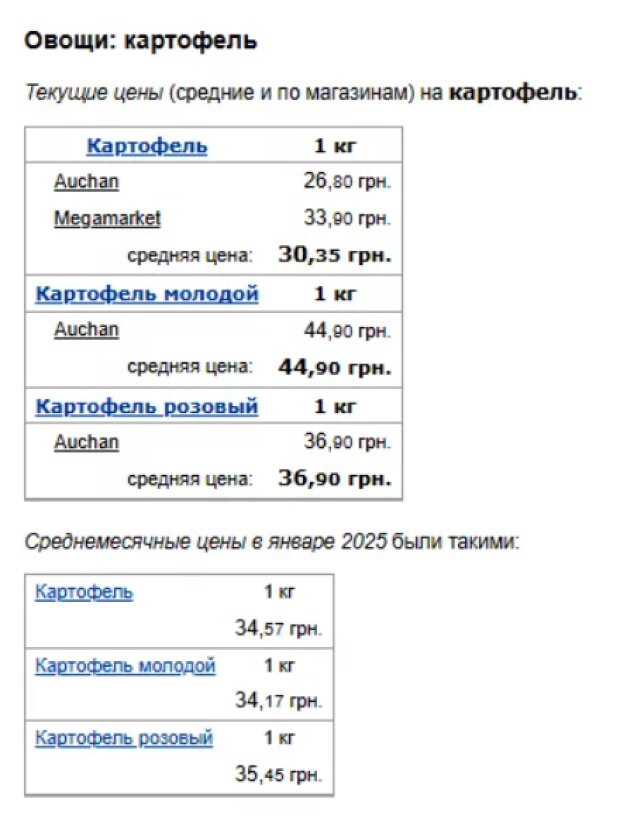 Цены на картофель