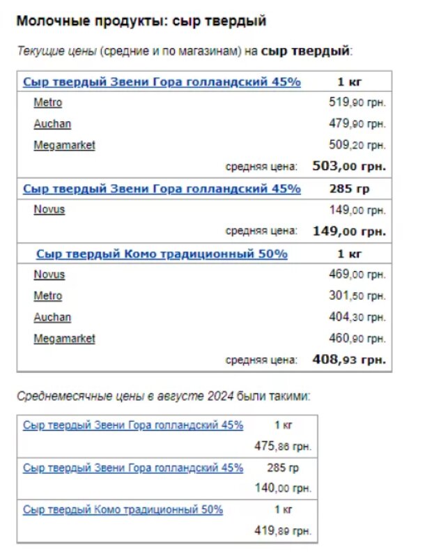 Цены на твердый сыр