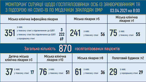 Статистика. Фото: omr.gov.ua