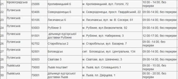 График "Укрпочты". Фото: скриншот ukrposhta.ua