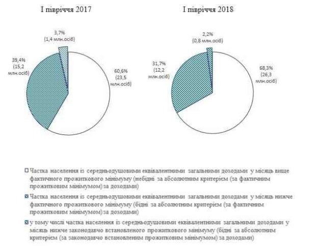 госстат