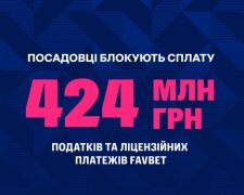 Посадовці блокують податки FAVBET