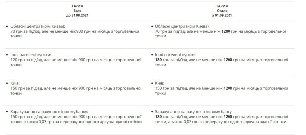 Тарифы. Фото: скриншот privatbank.ua