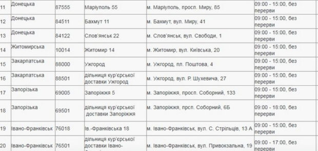 Графік "Укрпошти". Фото: скріншот ukrposhta.ua