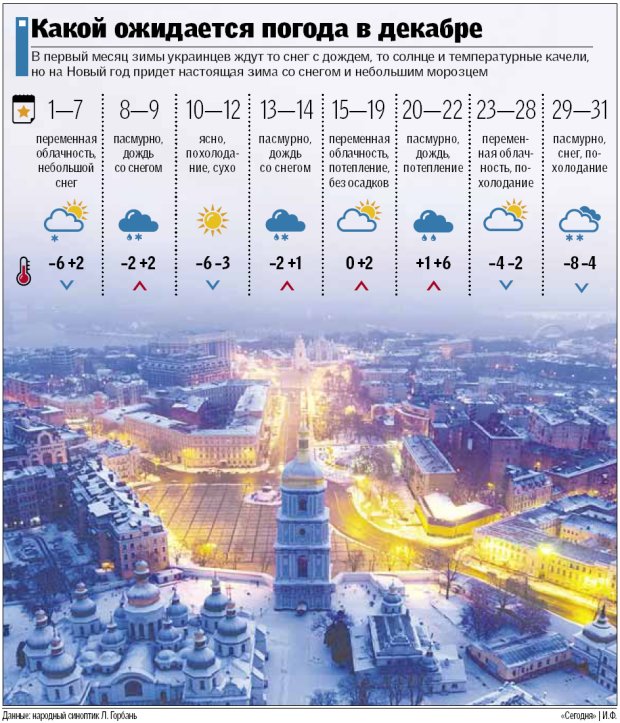 Погода