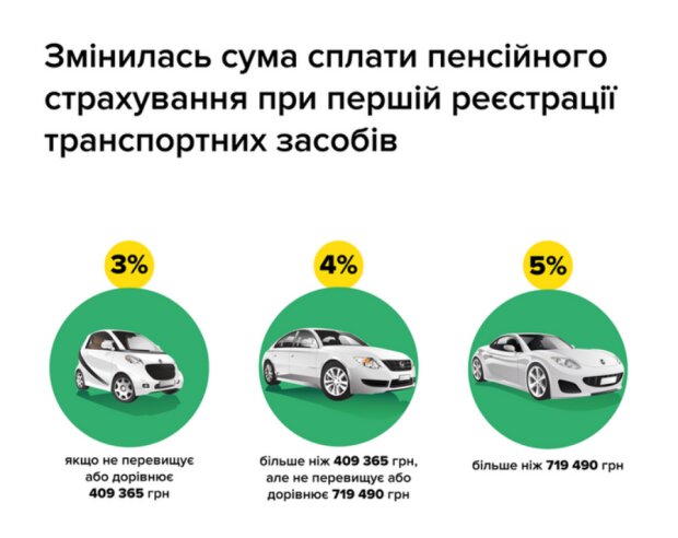 Сума оплати пенсійного страхування