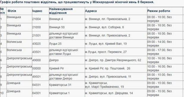 График "Укрпочты". Фото: скриншот ukrposhta.ua