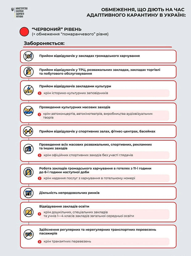 Карантинні обмеження "червоної" зони. Фото: moz.gov.ua