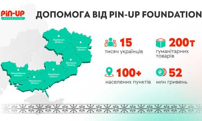 PIN-UP Foundation допоміг понад 15 тис українців