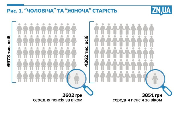 Статистика. Фото: zn.ua