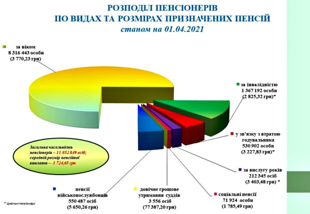 Инфографика. Фото: pfu.gov.ua