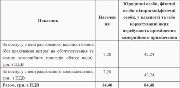 Нова абонплата