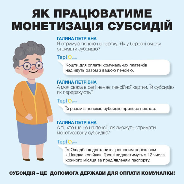 субсидии