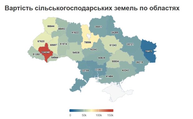 Стоитмость земли в Украине