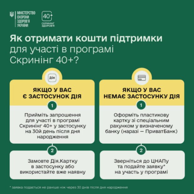 "Скринінг здоров'я 40+": Крок 2