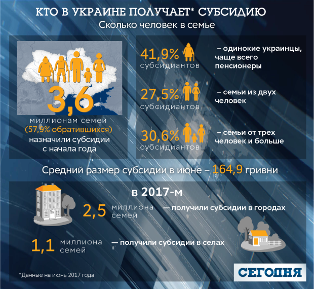 субсидия