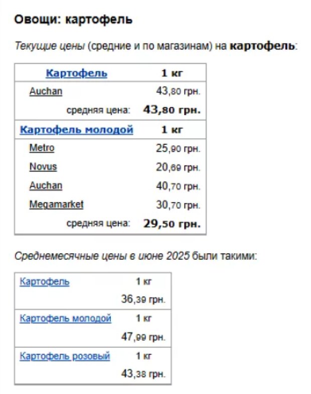 Цены на картофель