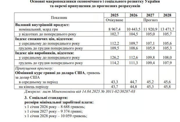 Письмо Минэкономики