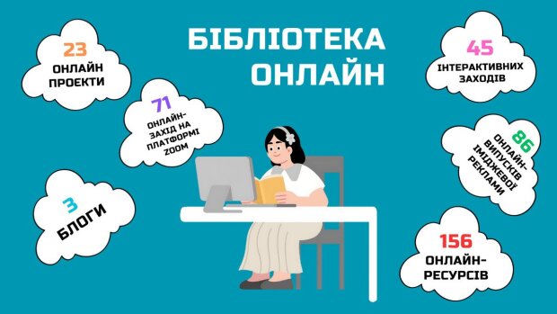 У Національній бібліотеці України для дітей підбили підсумки роботи за 2025 рік